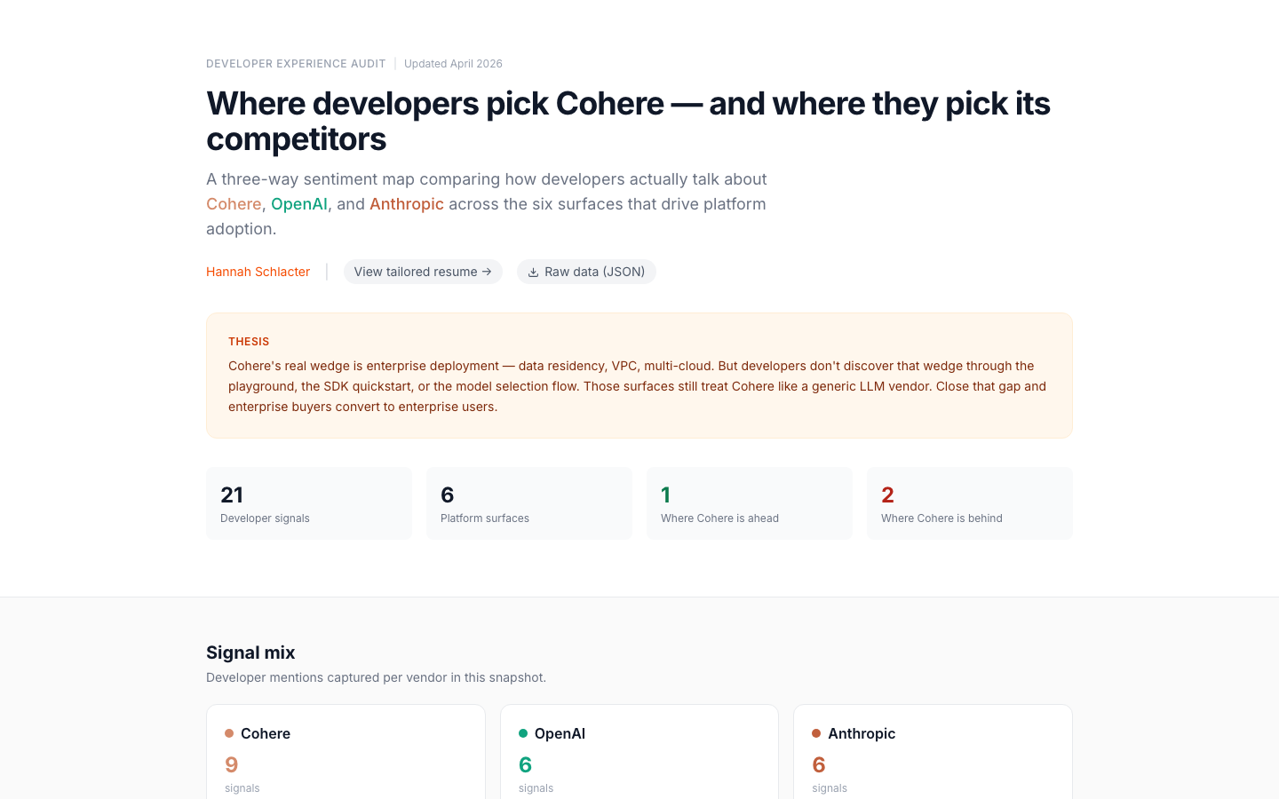 Dashboard hero: Cohere's enterprise wedge vs. its developer surface.