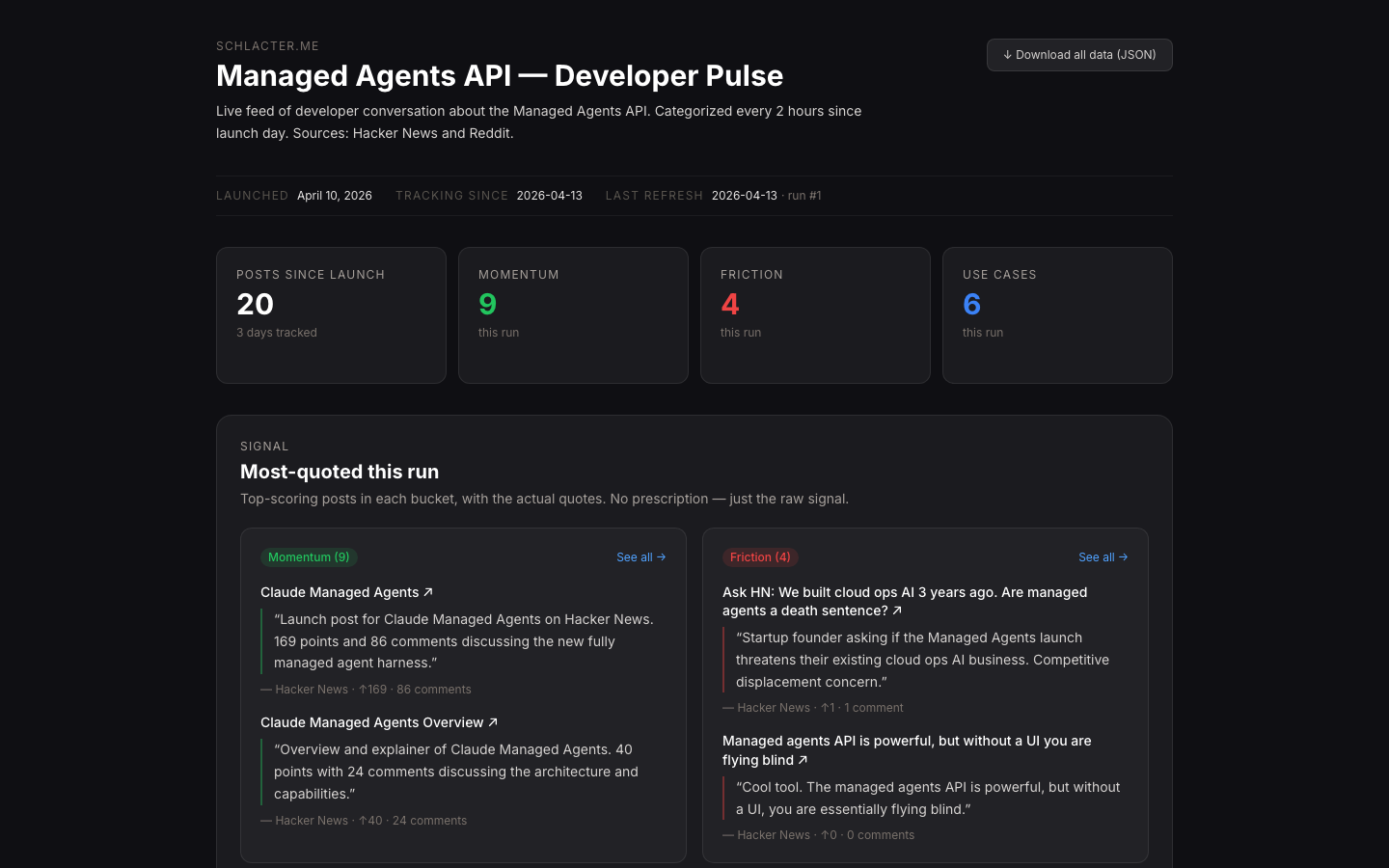 Dark-mode dashboard: live developer pulse on Anthropic's Managed Agents API.