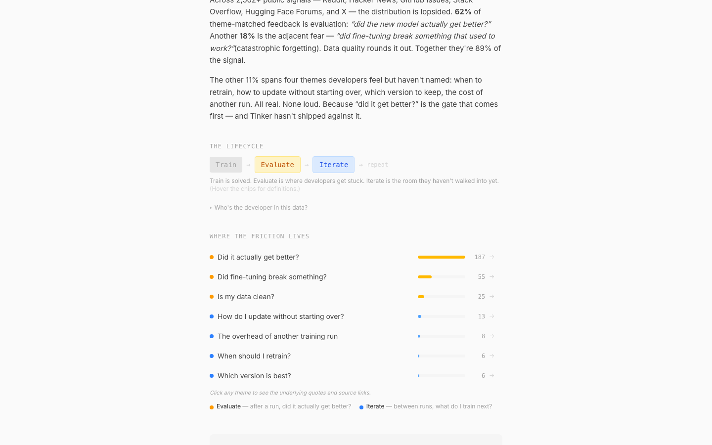 Theme drill: click any theme to see the raw source posts backing the claim.