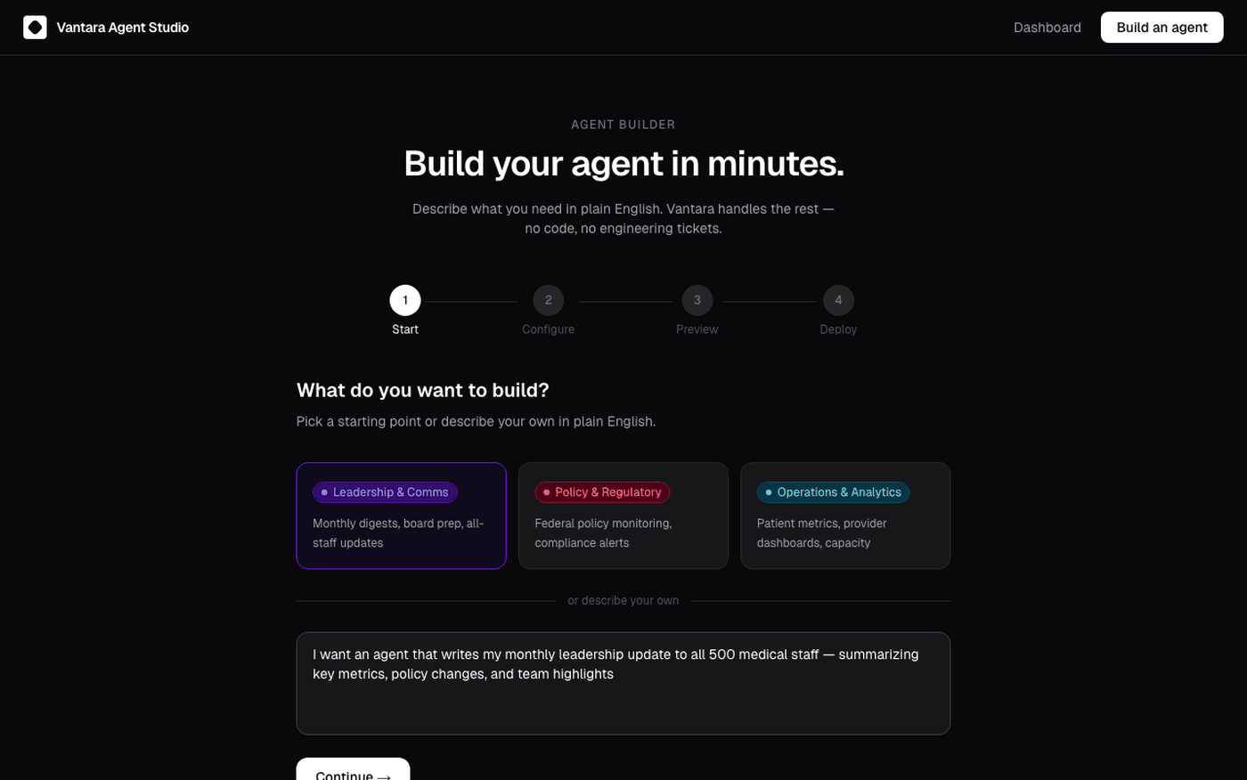 The 4-step wizard end-to-end: starting point → clarifying questions → preview → deployed