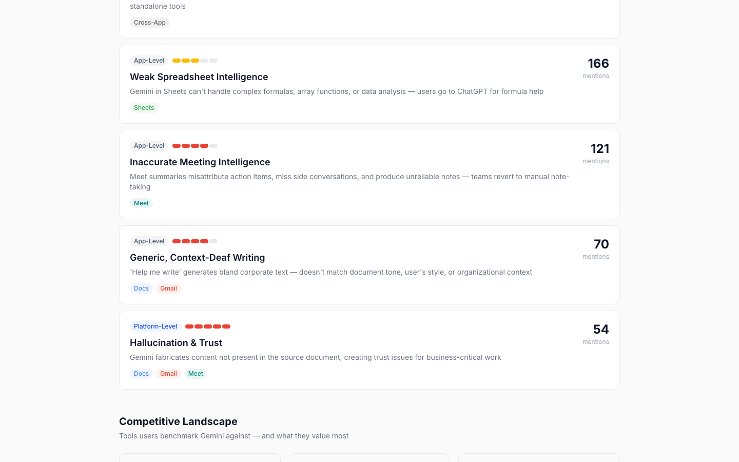 Competitor callouts: ChatGPT, Copilot, Notion AI — with the specific reasons users prefer each.